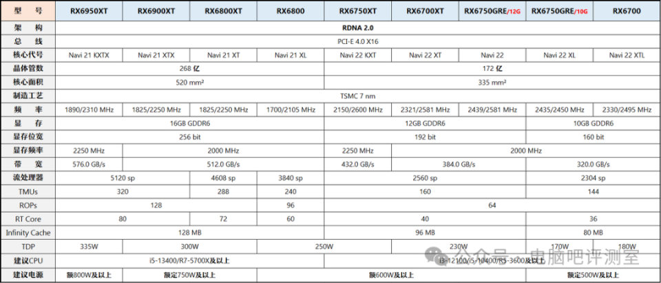 【2024年6月】6月装机走向与推荐(市场分析部分/总第98期)