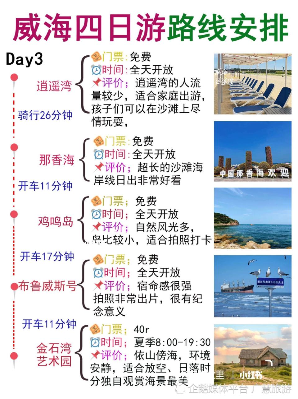 威海4天3夜，保姆级旅游攻略不绕路版_腾讯新闻