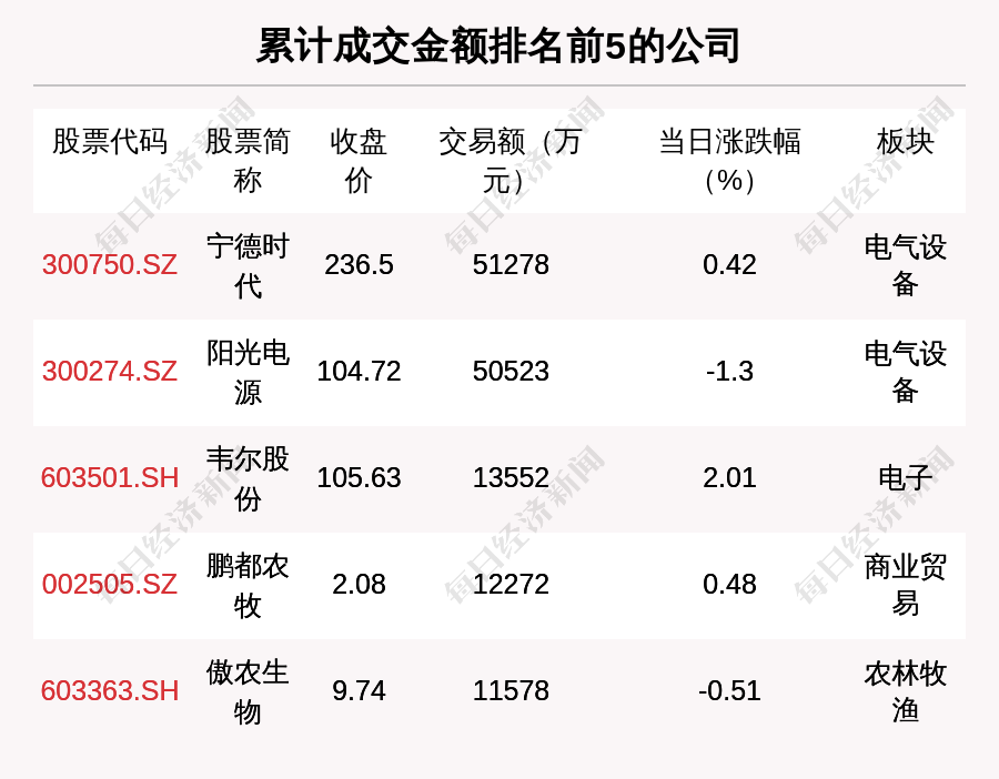 每经操盘必知（晚间版）丨北向资金卖出50亿；美股三大期指齐挫；惠誉下调美国信用评级至AA+；OpenAI据称正测试DALL-E 3模型插图5