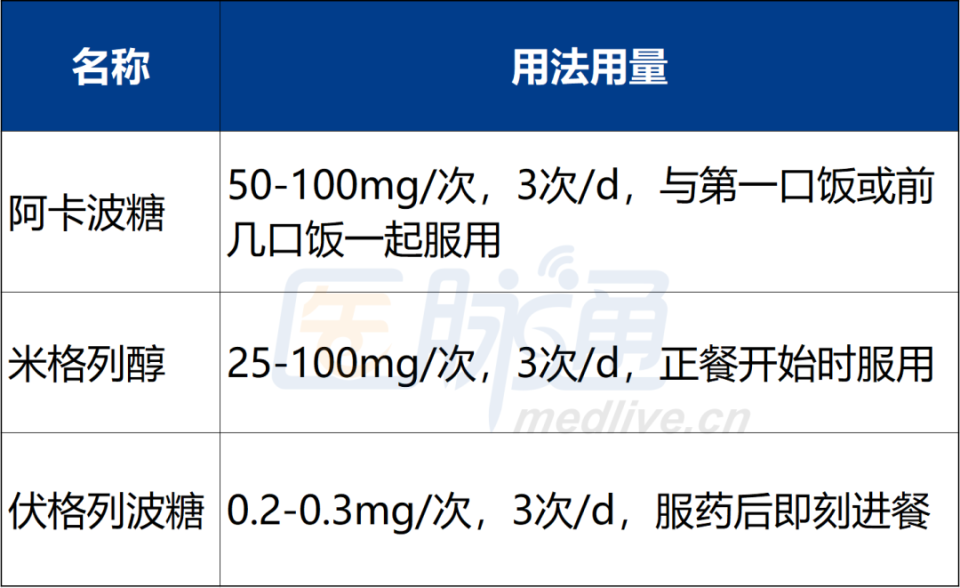 拜糖平服用图片