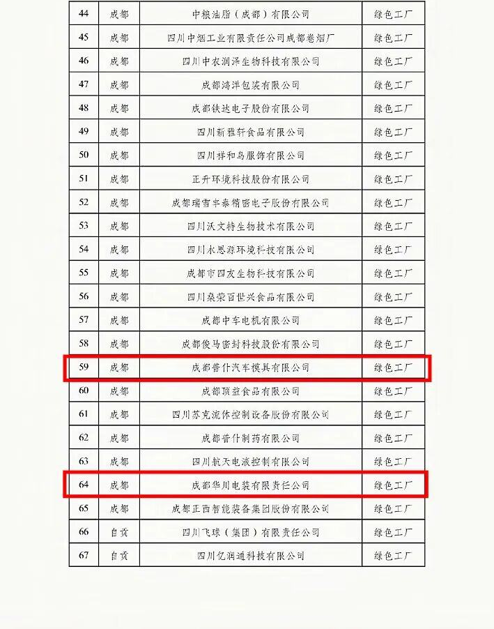 省级认定！成都经开区6家企业跻身绿色工厂行列_腾讯新闻