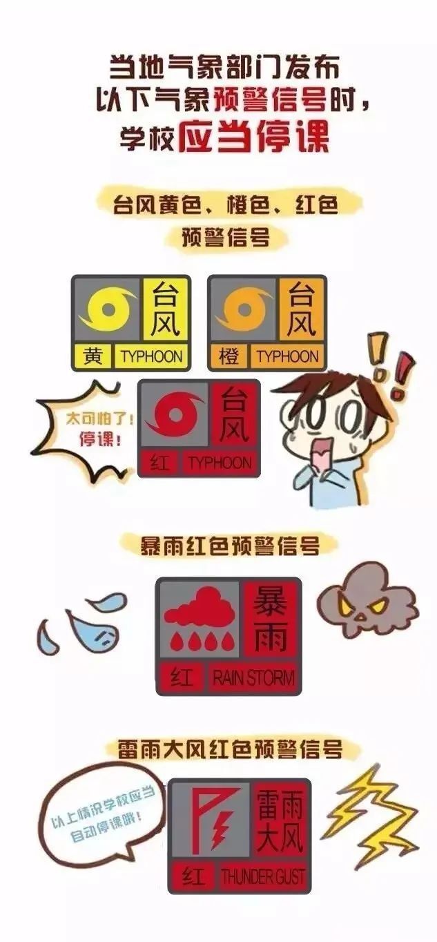 不同颜色暴雨预警信号分别代表什么?如何应对?