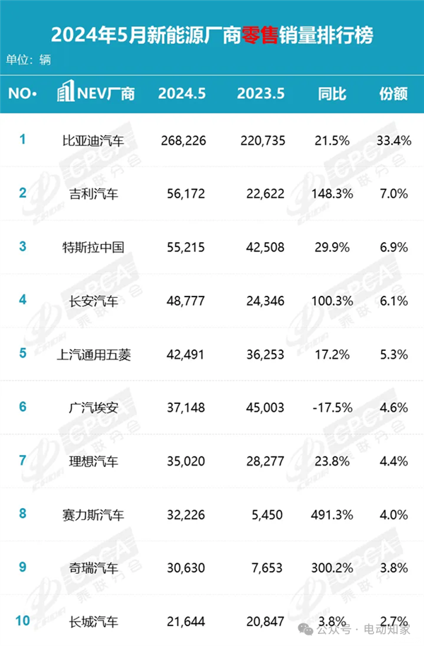 国内汽车销量前十品牌