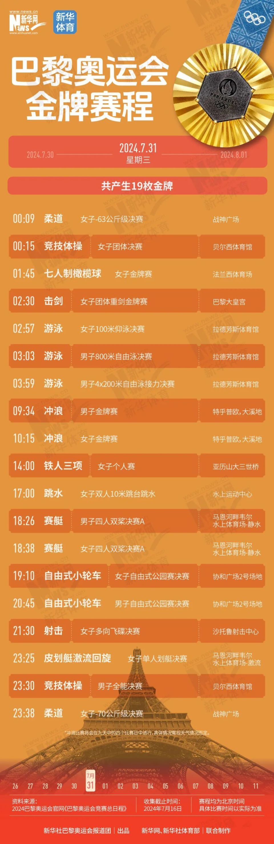 巴黎奥运会金牌赛程来了!
