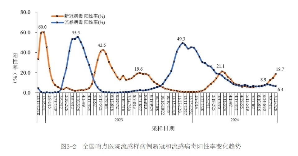 新冠板块大涨,多股涨停!新一波感染?张文宏表态,企业回应