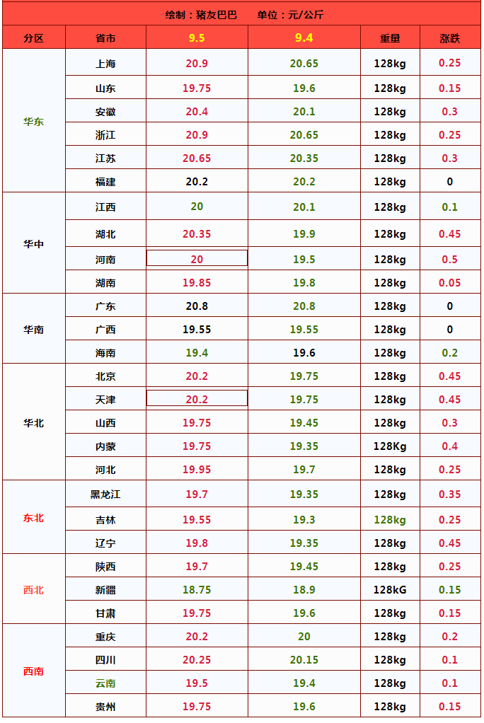 今日汽油价格表图片