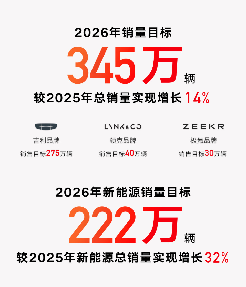 当吉利作别了2025年，还应该被记住些什么？-腾讯新闻