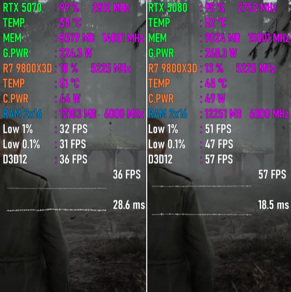 GeForce RTX 5070 VS GeForce RTX 5080，性能差距有多大？对比出炉_腾讯新闻