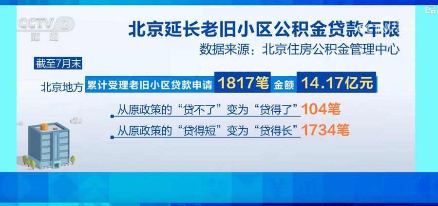 北京“以旧换新”住房政策成效显著 新房二手房市场齐头并进_腾讯新闻