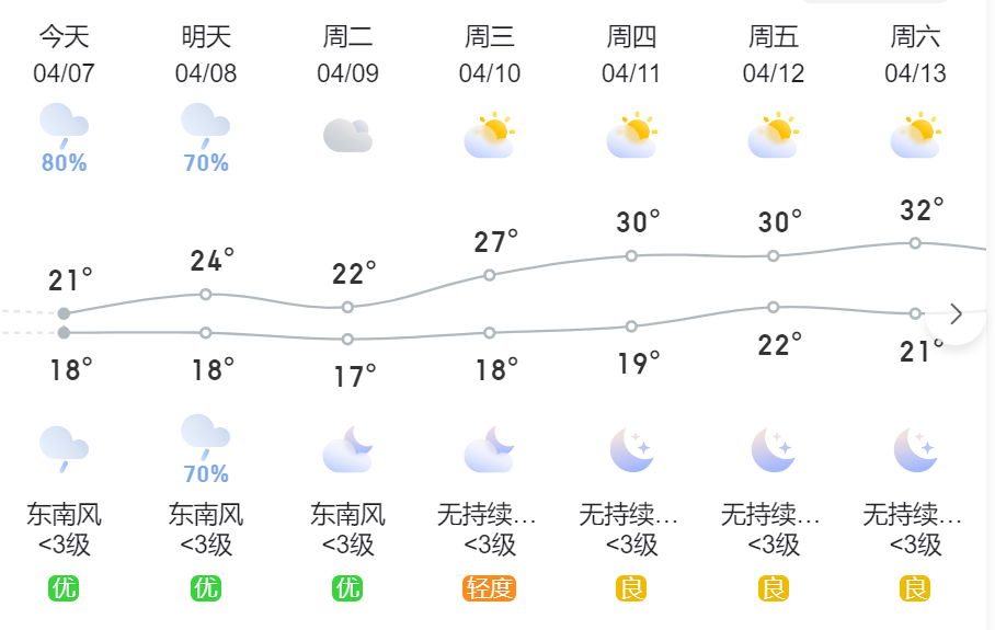 漳州受降水影响导致多处道路突发碎石溜方,影响道路通行!_腾讯新闻