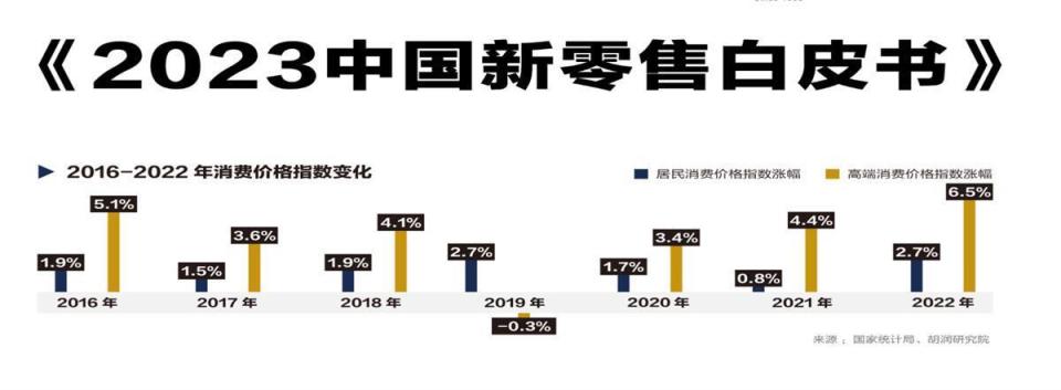 胡潤髮布中國新零售白皮書z世代消費更青睞即時性