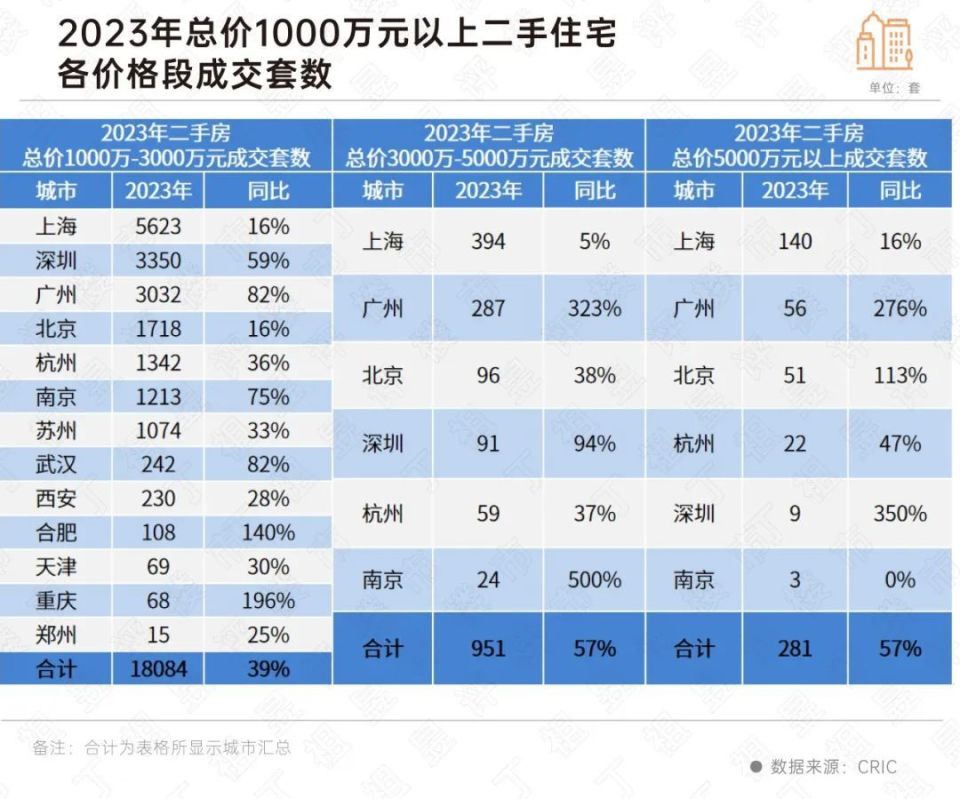 横扫一二手，2023年广州豪宅，“杀疯”了！_腾讯新闻