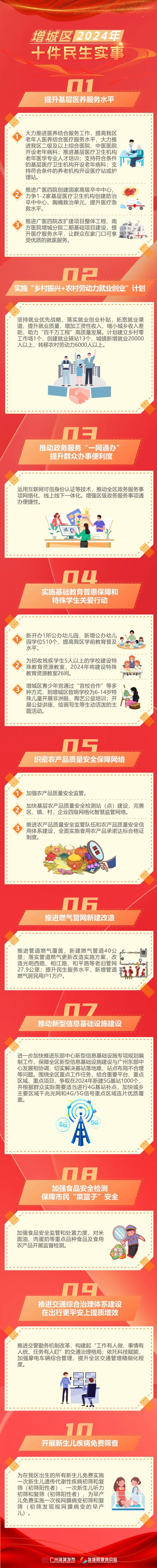 增城区2024年十件民生实事出炉_腾讯新闻