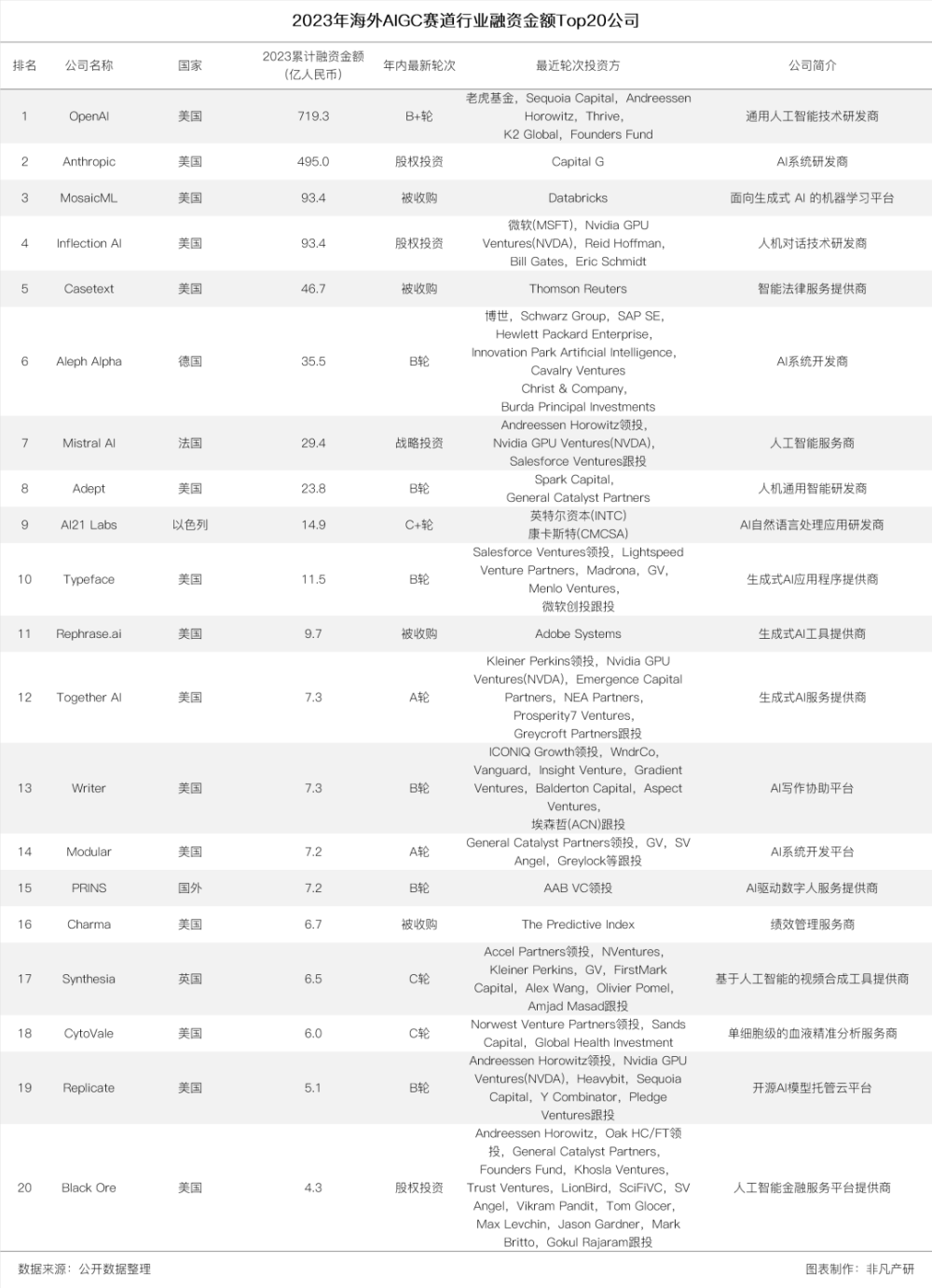 行业报告｜2023年全球AIGC行业年报 · 原文图片 21