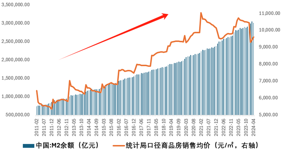 我们邀请了嵩山论市的专家,与您一起探讨未来房价筑底和修复的过程,与