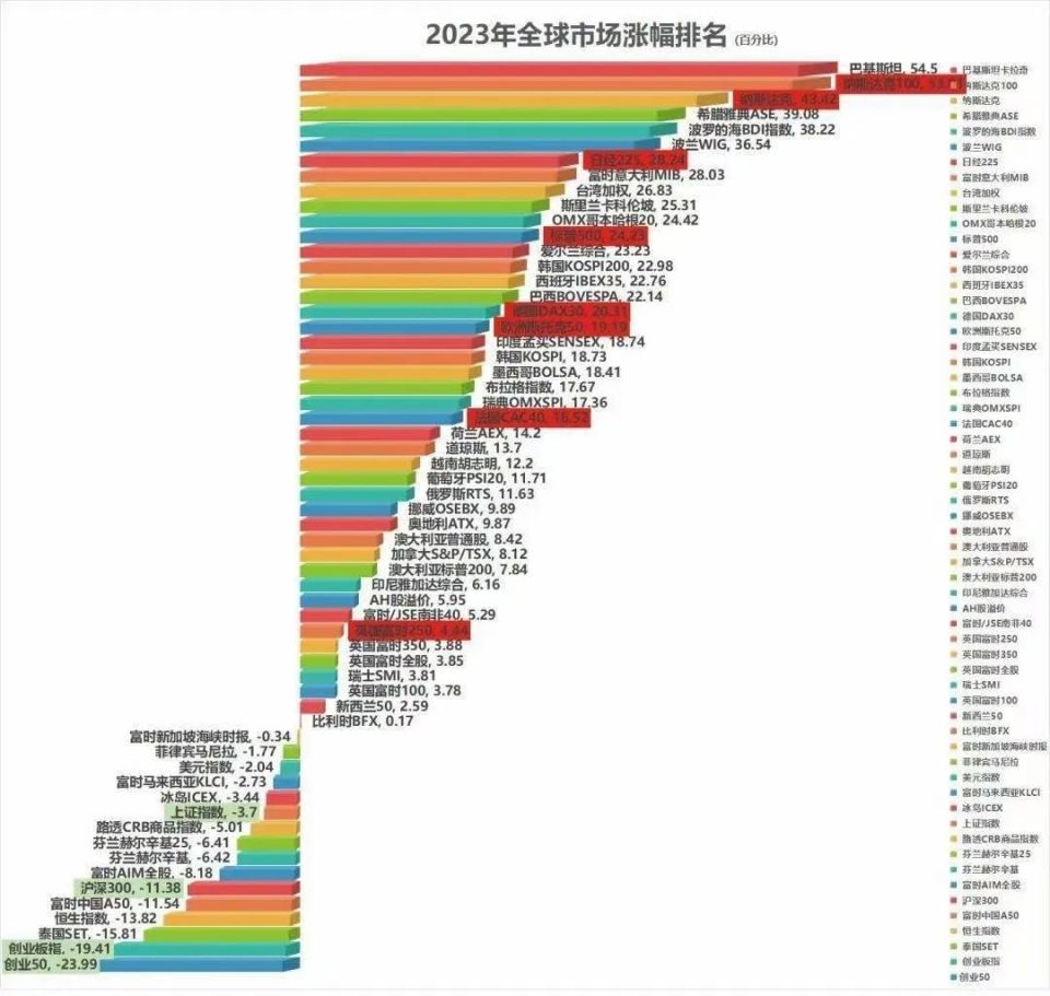 2023收官，这是大A的______年| 1周小声说20240101-腾讯新闻