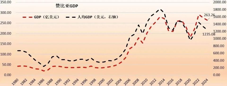 遭遇800億美元天價索賠，中企在非洲也不容易