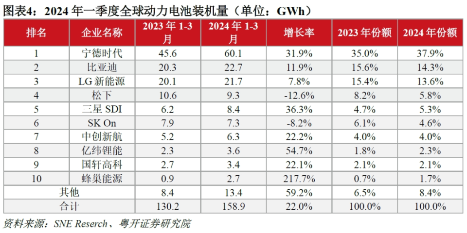 中国“新三样”是否产能过剩？如何应对？——“产能过剩”系列之二_腾讯新闻