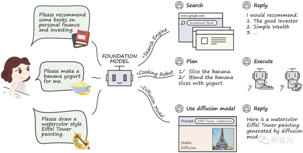 面壁引领！国产BMTools打破ChatGPT束手，WebCPM开启联网问答新时代