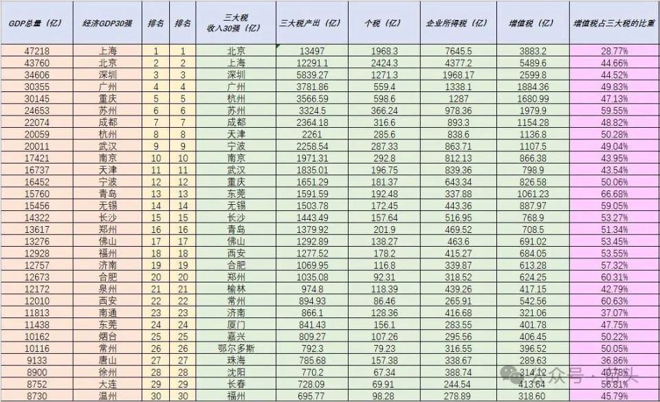 (图源:马江博说趋势)就是这个来自税务部门统计的数据汇总而来的表格