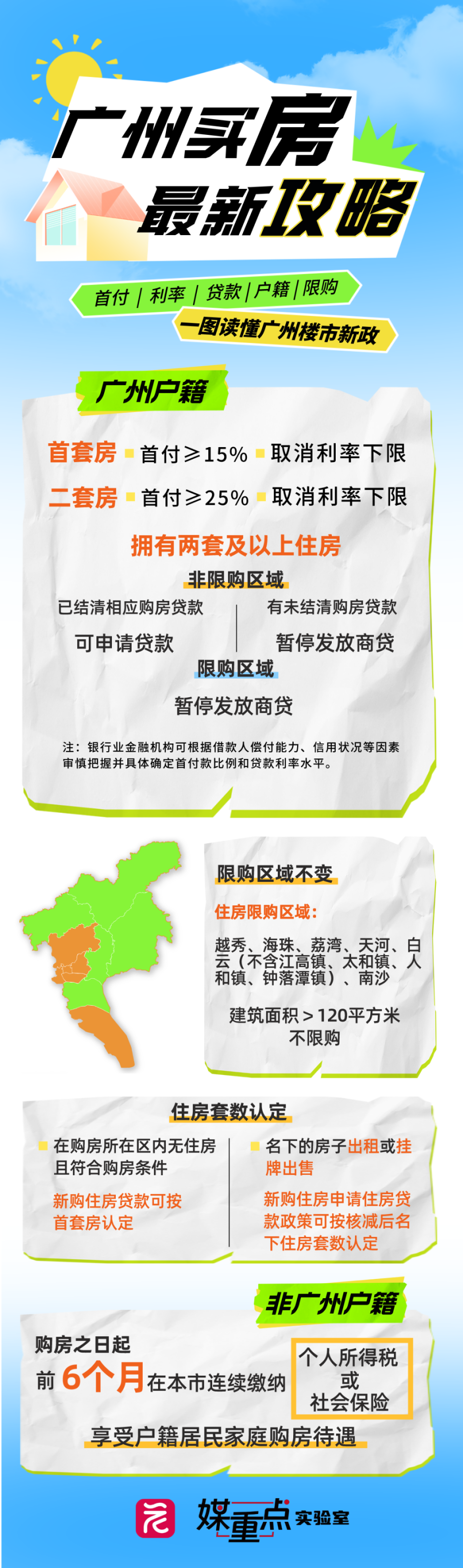 最新！广州首套房购房指南_腾讯新闻