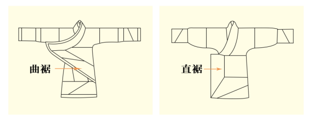 直裾保存最为完好一件直裾,一件曲裾马王堆出土素纱单衣共两件这是