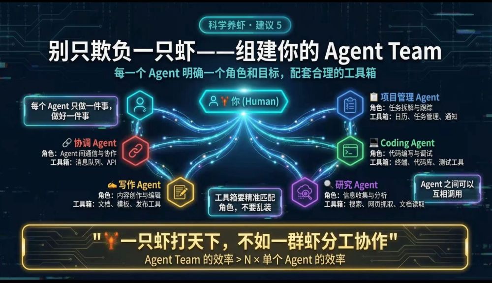 养虾避坑指南，你的 OpenClaw 是时候晋级了！ · 原文图片 1