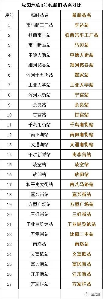 沈阳地铁3号线车站命名公告新公布的站名有很多亮点你发现了吗
