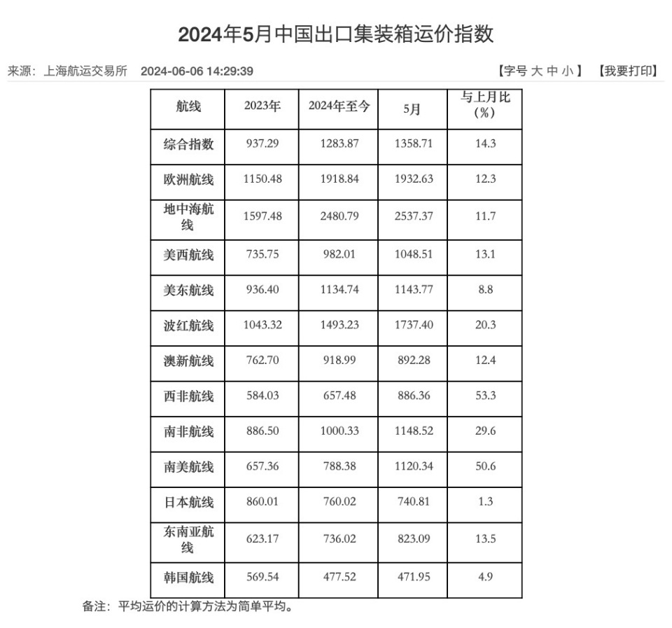 中国新闻网：香港正版四不像图海运费一再疯涨，货代生意不好做：“最难的是没舱，八成货出不去”