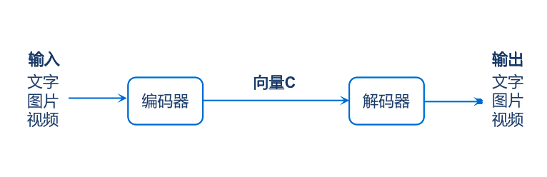 google 开源编程语言_google 图片识别 开源_google 人工智能 开源