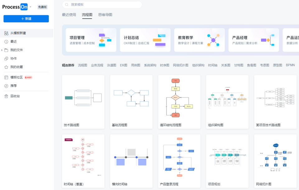 业务流程图,页面流程图,泳道图之间的区别