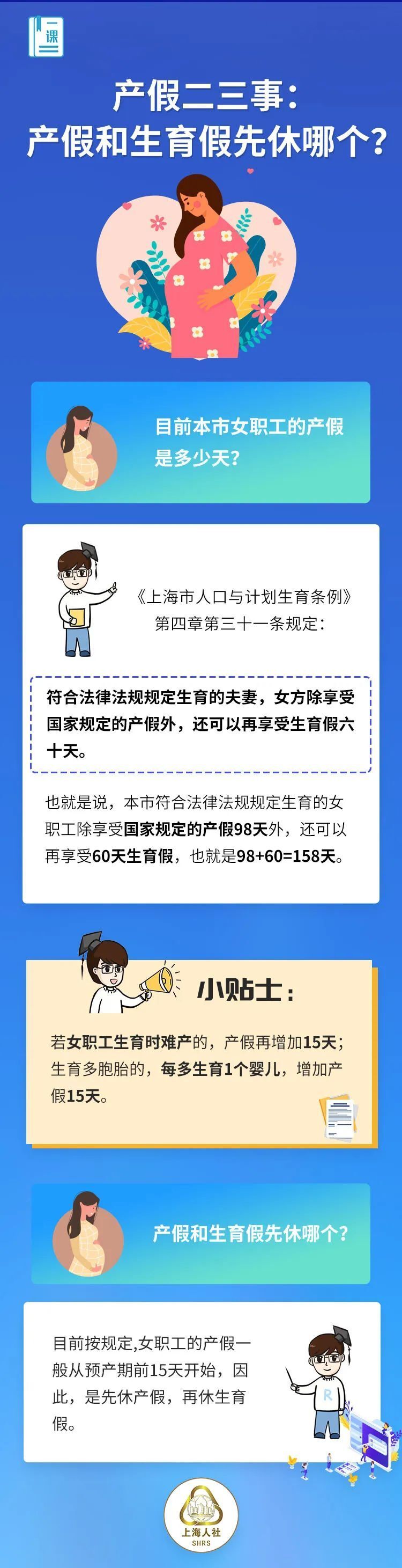 产假和生育假先休哪个?