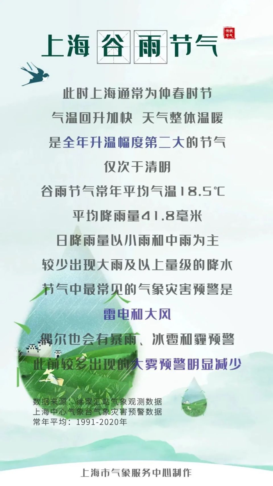 来源:东方网综合上海市天气,上海嘉定,上海保利大剧院,网友评论等编辑