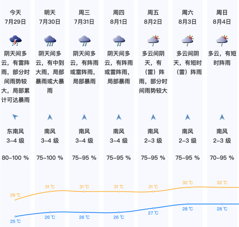 深圳天气 月份图片