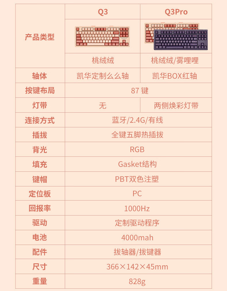 后者采用凯华 box 红轴且拥有前者不具备的两侧灯带,其余方面参数基本