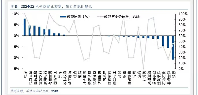 銀行股人人喊打了