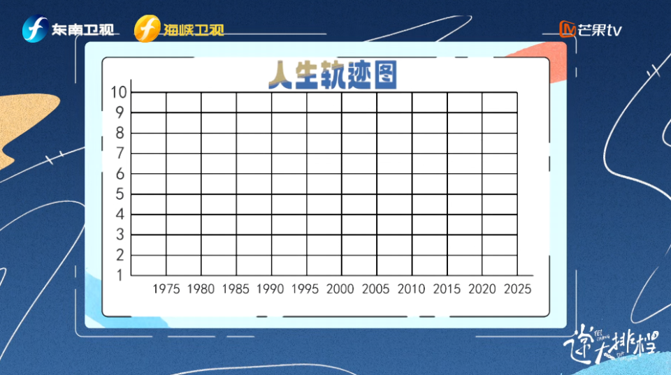 画一张人生轨迹图吧~把生命中的重要时刻连成线,那些曲折的轨迹里