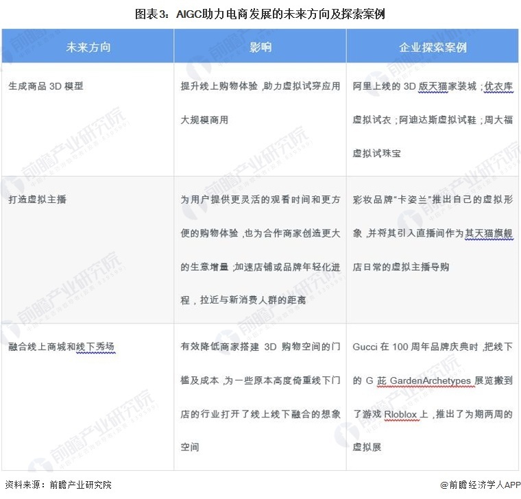 2023年中国AIGC行业应用场景分析 多行业渗透、全面赋能【组图】_腾讯新闻