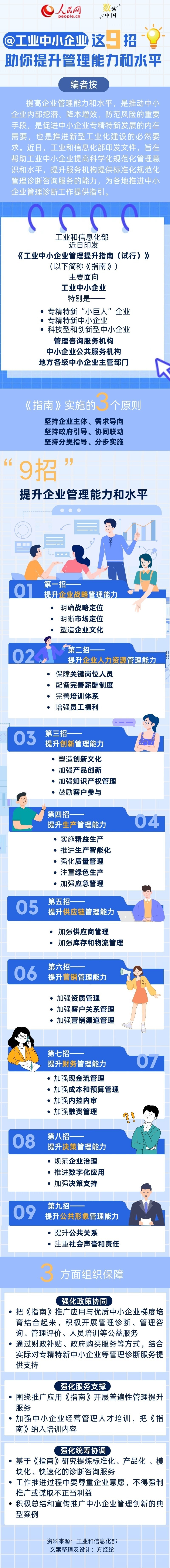工业中小企业,这九招助你提升管理能力和水平