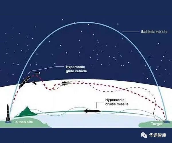 导弹排行_全球最强的10大导弹:第一名能炸掉半个美国!中国只有3款上榜(2)
