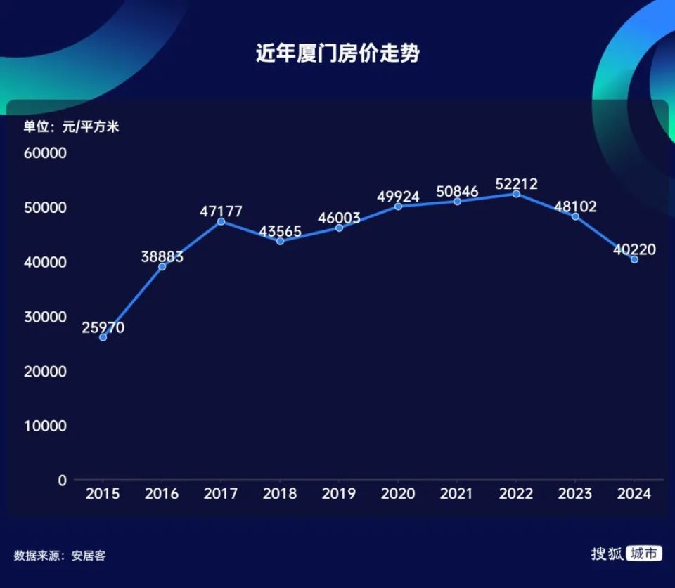 这座沿海城市，曾经房价直追深圳，如今也熄火了_腾讯新闻