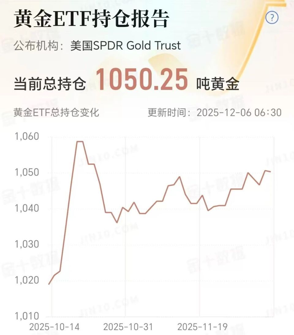 金价震荡运行,降息预期升温,美联储利率会议在即,黄金何去何从?-腾讯新闻