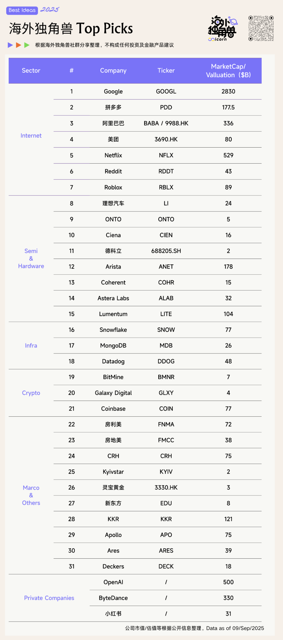 AGI 投资清单：为什么这30+ 美股公司值得关注？｜Best Ideas-腾讯新闻