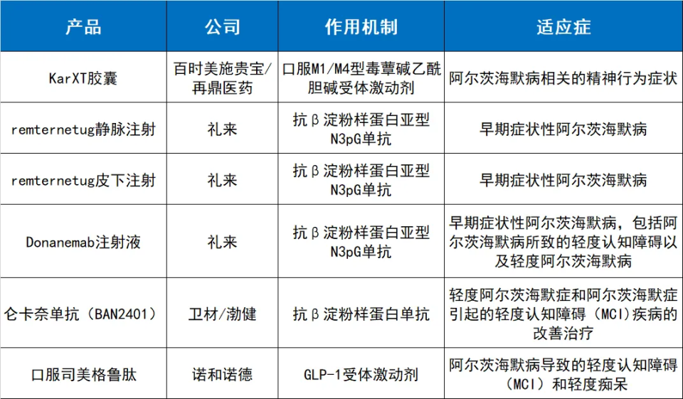 nordisk)的glp-1受体激动剂口服司美格鲁肽也在进行3期临床研究