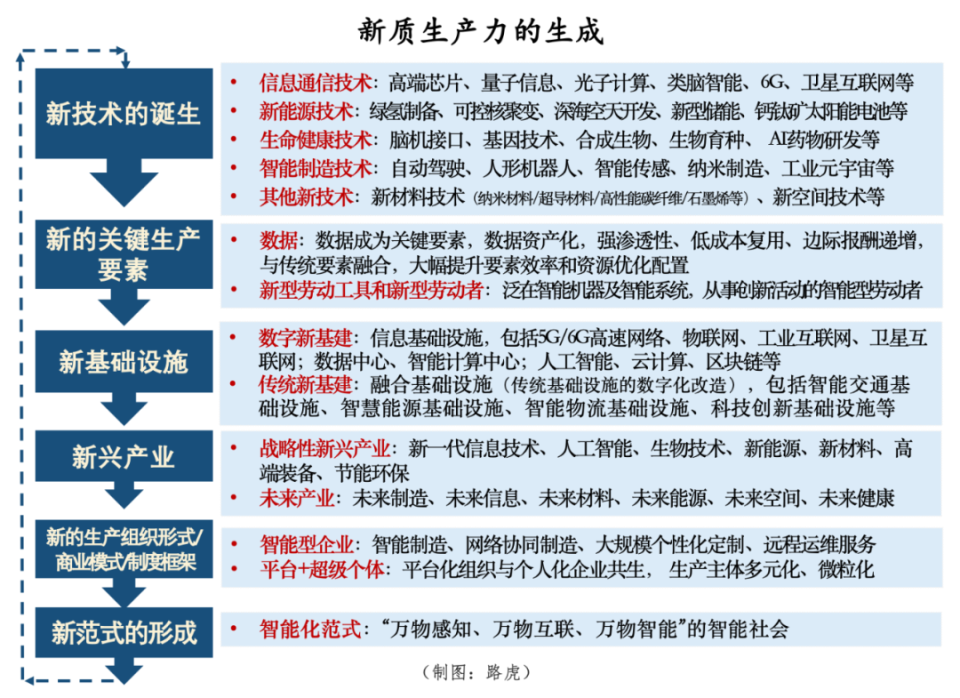 万字长文!中国未来最赚钱的13个大赛道