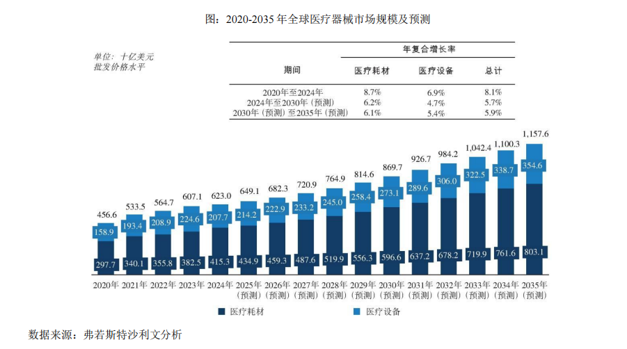 迈瑞有什么产品迈瑞全球化，驶向深水区！_https://www.jmylbn.com_新闻资讯_第13张