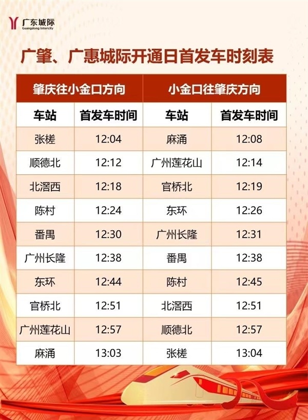 22元,从肇庆到惠州全程票价为153元,线路将采用"12306 城际铁路公交化