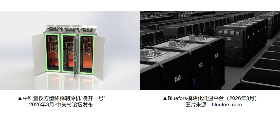 量子计算的"冷"竞赛，进入新赛道2025年3月31日，北京中关村论坛发布了一台方形的稀释制冷机——"凌开一号"。一年后，2026年3月3日，全球稀释制冷机龙头 Bluefors 在官网发布了他们的模块化低温平台（Modular Cryogenic Platform）。两者不约而同地选择了同一个方向：告别传统的一体化架构，拥抱方形模块化。这不是巧合，而是整个量子计算产业走向大规模化的必然结果。当量子
