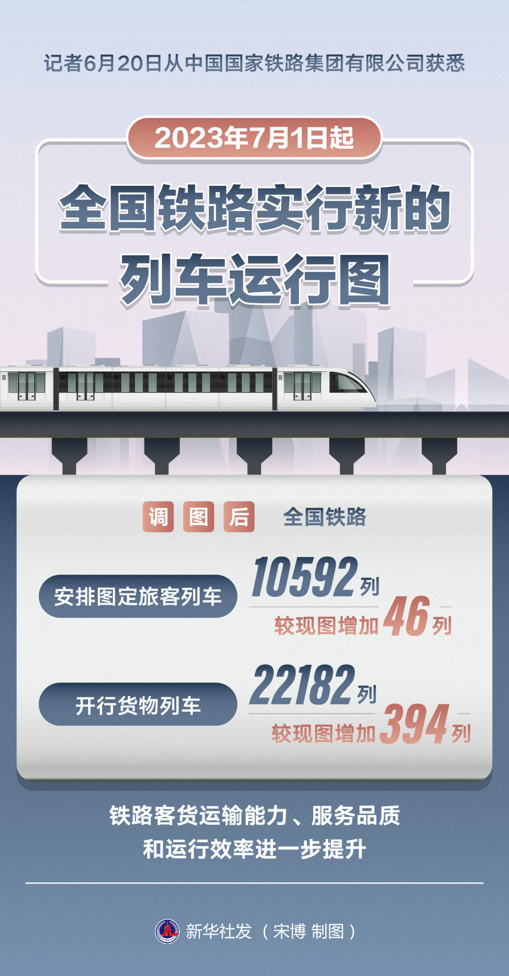 (图表)〔经济〕全国铁路7月1日起实行新的列车运行图-腾讯新闻