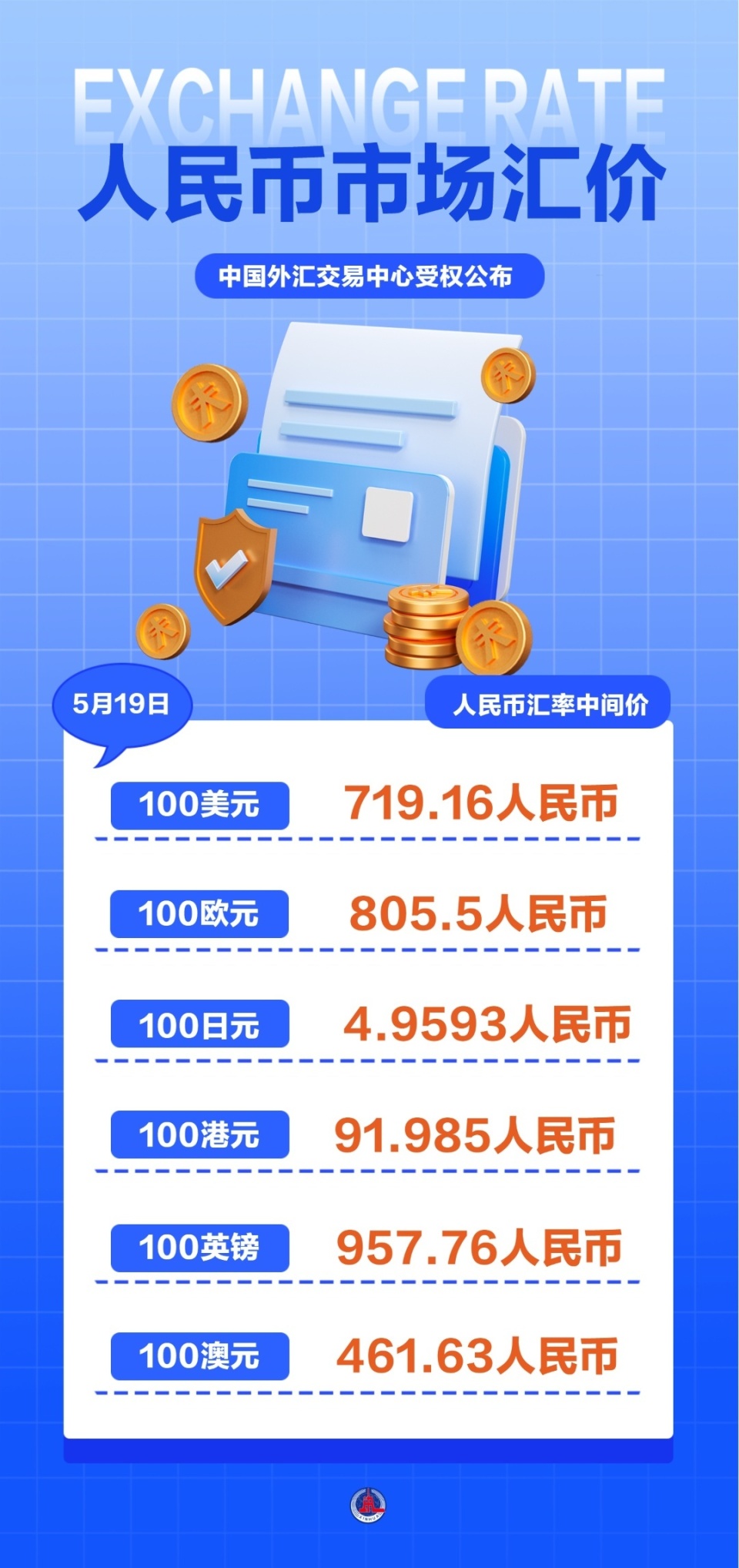 人民币市场汇价（5月19日）-腾讯新闻